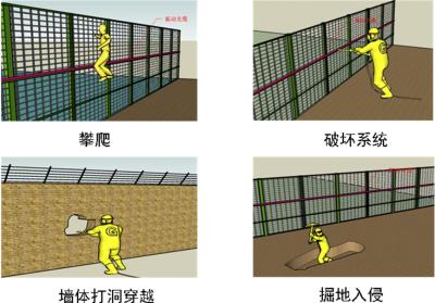 潮州湘桥区周界防范报警系统四号