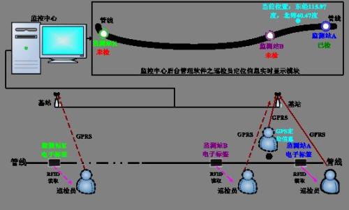 潮州湘桥区巡更系统八号