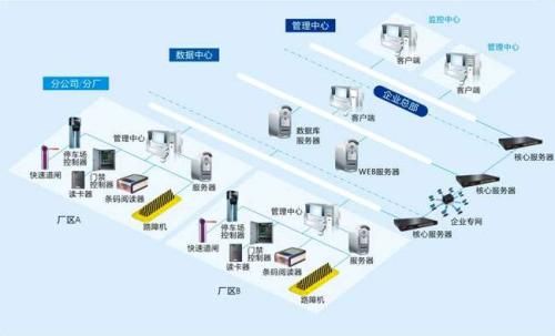 潮州湘桥区食堂收费管理系统七号