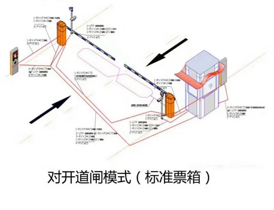 潮州湘桥区对开道闸单通道收费系统