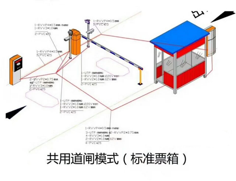 潮州湘桥区单通道模式停车系统