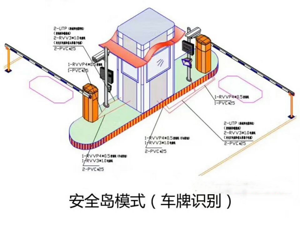 潮州湘桥区双通道带岗亭manbext登陆