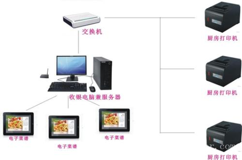 潮州湘桥区收银系统六号