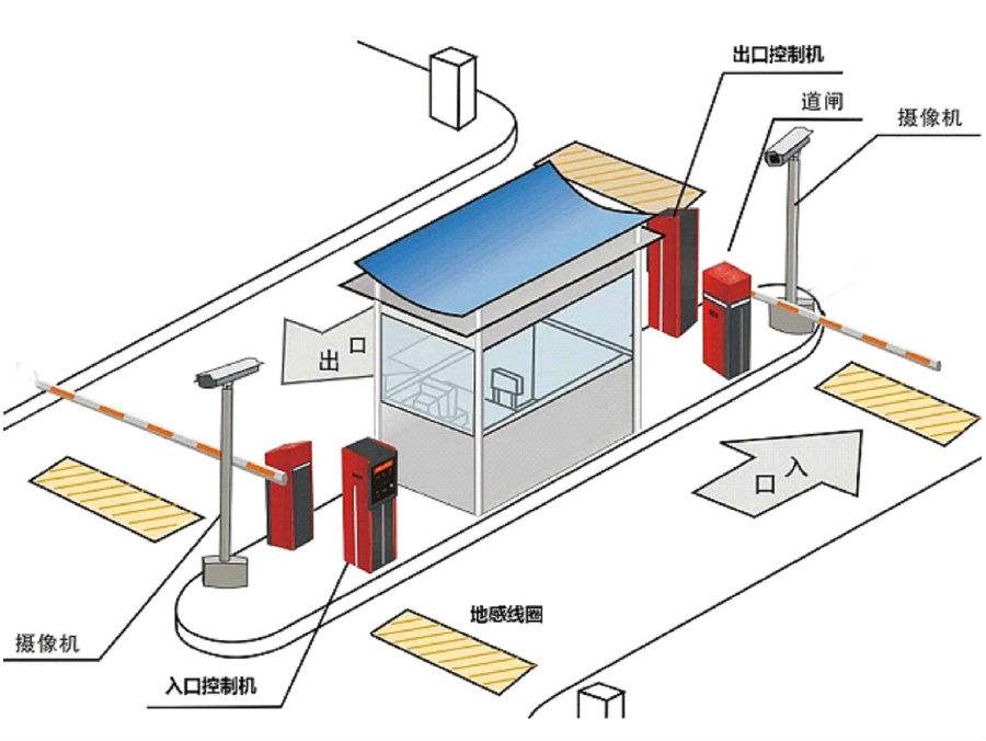 潮州湘桥区标准双通道刷卡停车系统安装示意